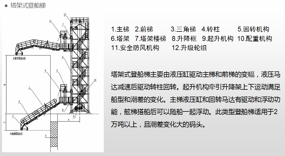 塔架式登船梯.png