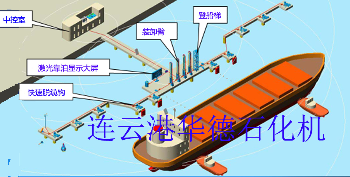 碼頭裝卸設(shè)備布置圖 復(fù)制.jpg