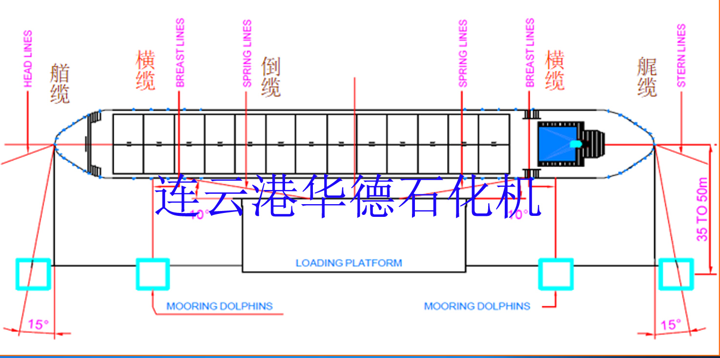 快速脫纜鉤在碼頭的一般布置情況 復(fù)制.jpg